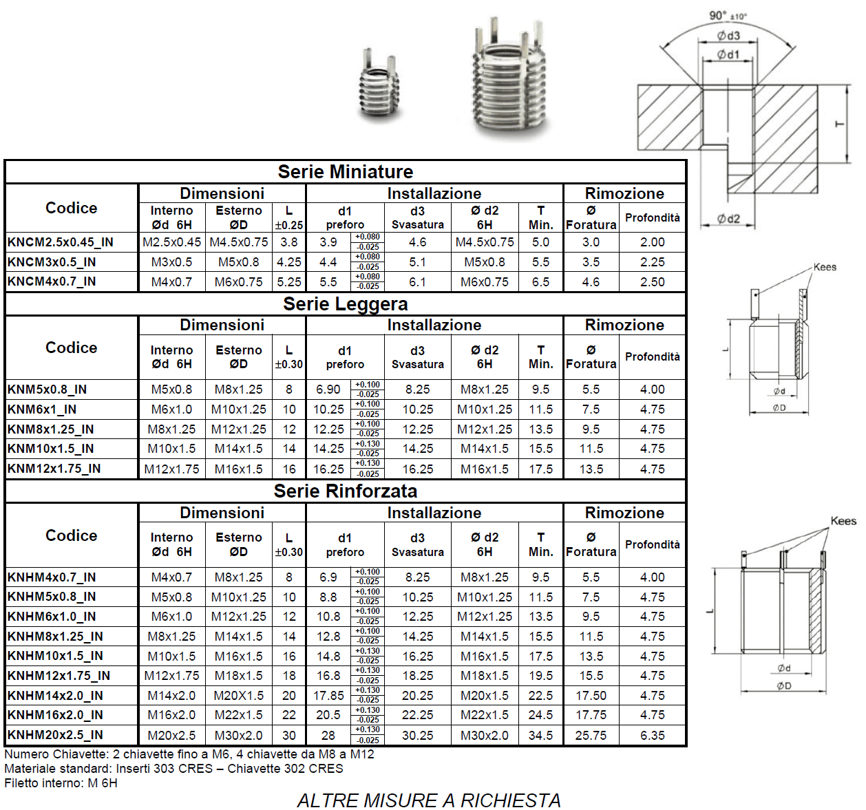 inserti-con-chiavette-keensert-keysert-keyinsert-1